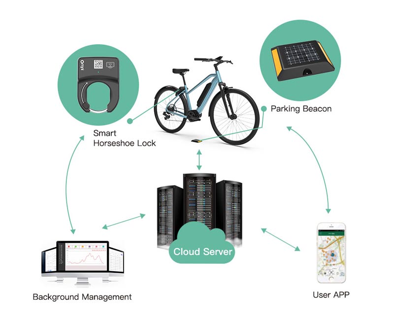 electric bike lock