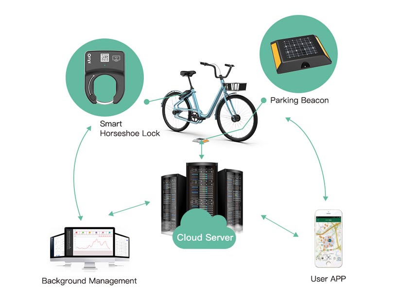 bike security syste