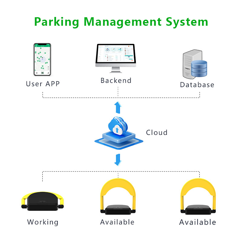 parking management system