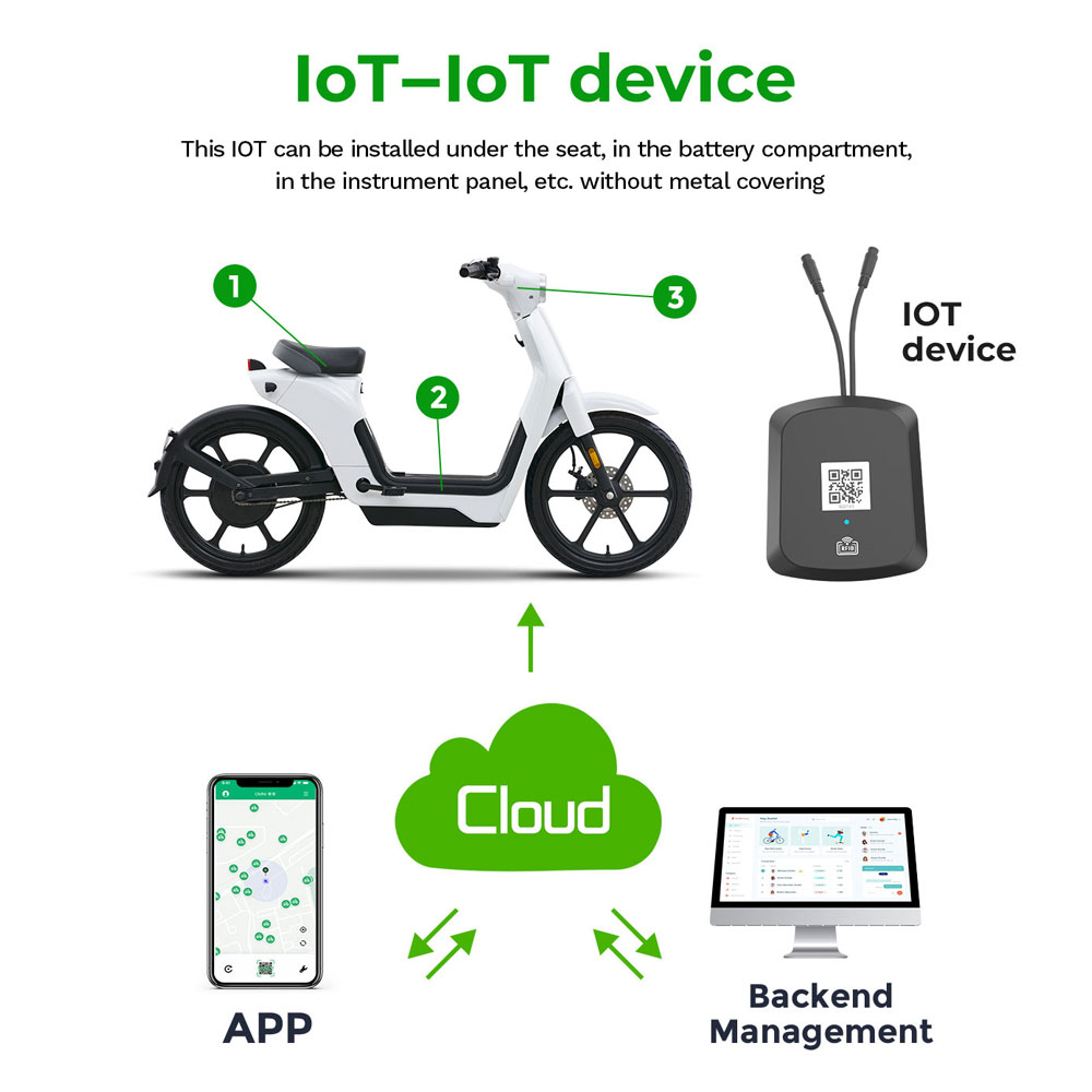 iot solutions