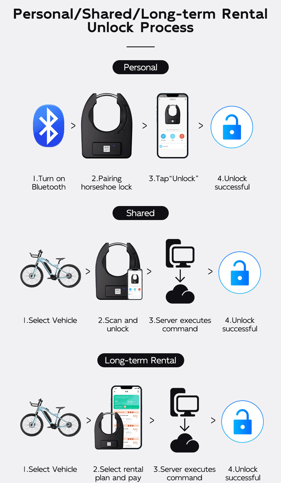 ebike rental app