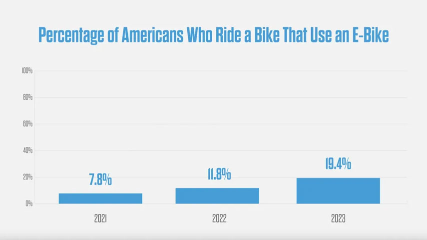 electric bike lock