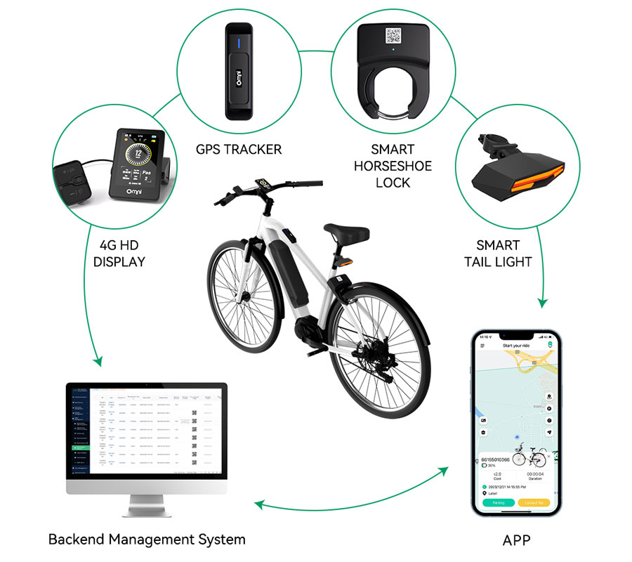 urban mobility solution