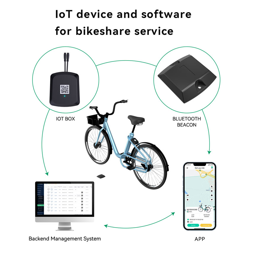 IoT devices