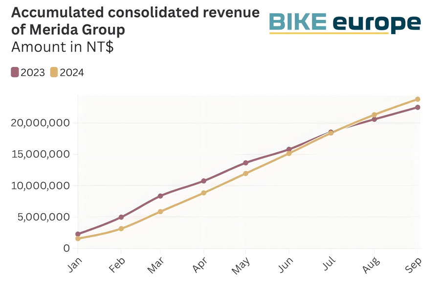 bike sharing program