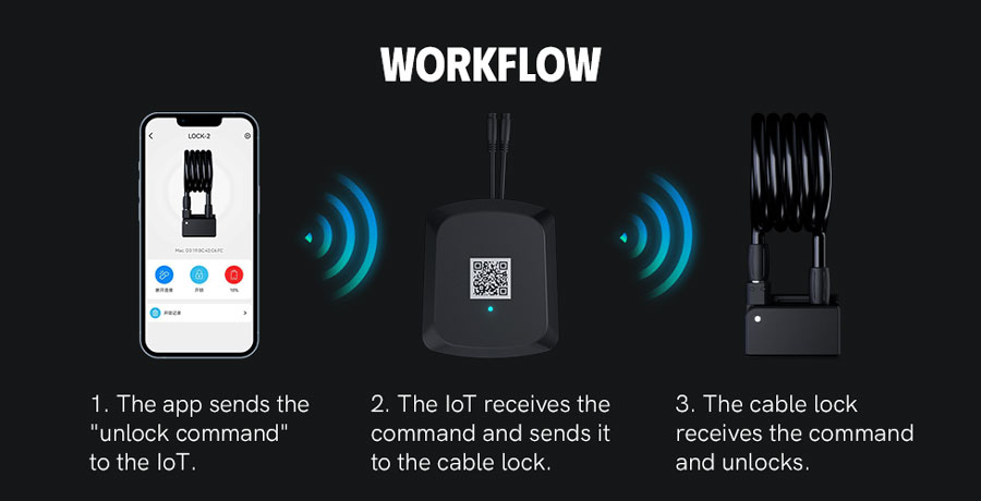 ebike tracking device