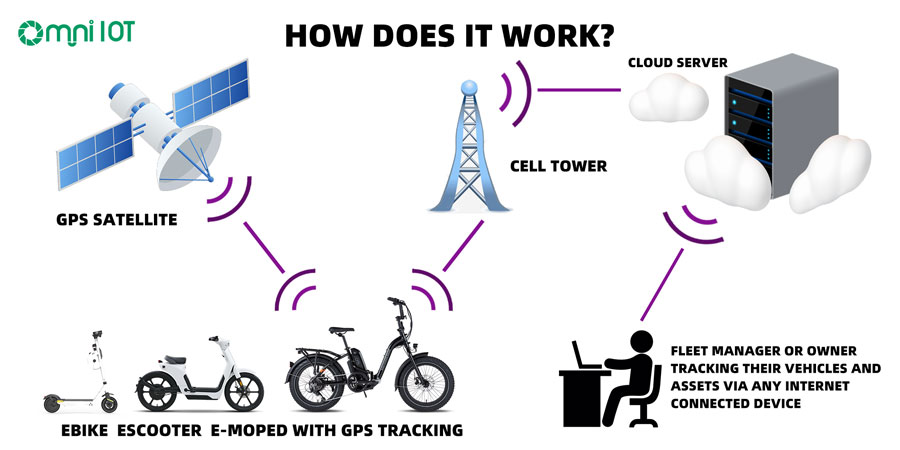 gps tracker ebike