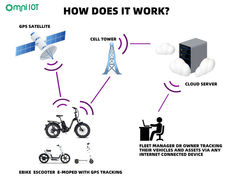 How do you Prevent an Ebike From Being Stolen?