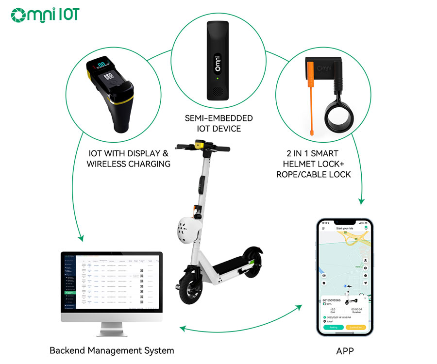 scooter iot