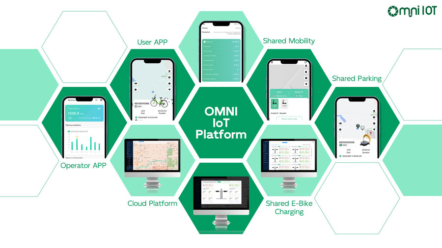 smart bike app