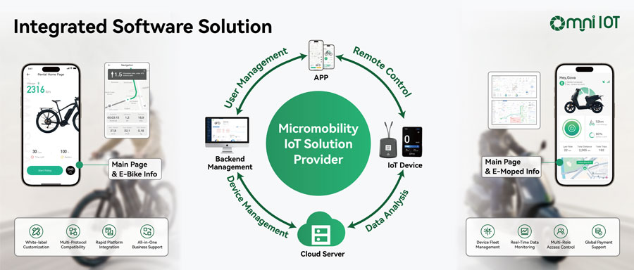 mobility software