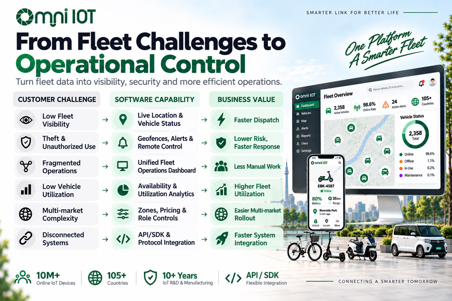 vehicle fleet management software