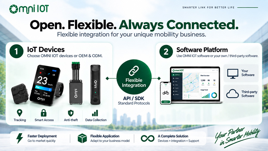 fleet tracking software