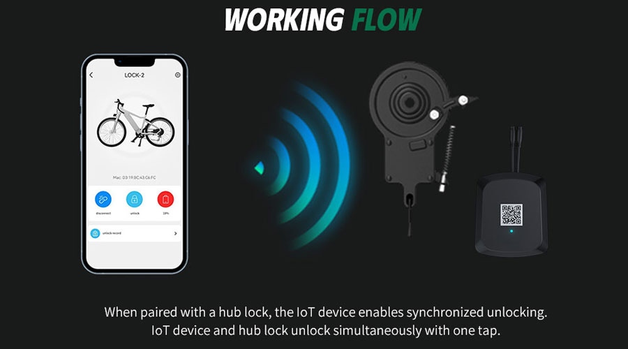 IoT gps tracker