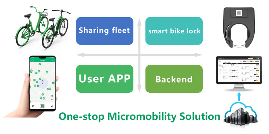 ebike gps tracker